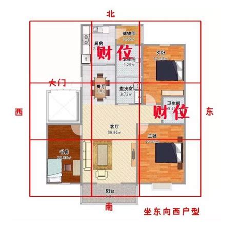 財位擺放|房間財位在哪裡？財為什麼能放、什麼千萬別放！7 大。